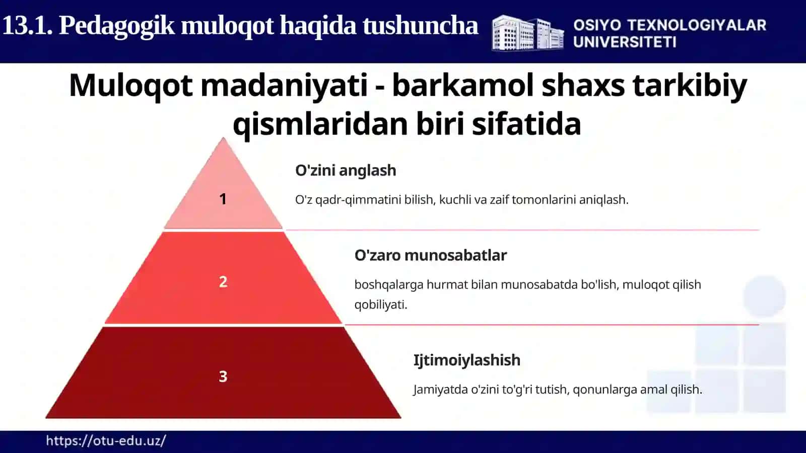 O’qituvchi faoliyatida muloqot madaniyati va psixologiyasi 4