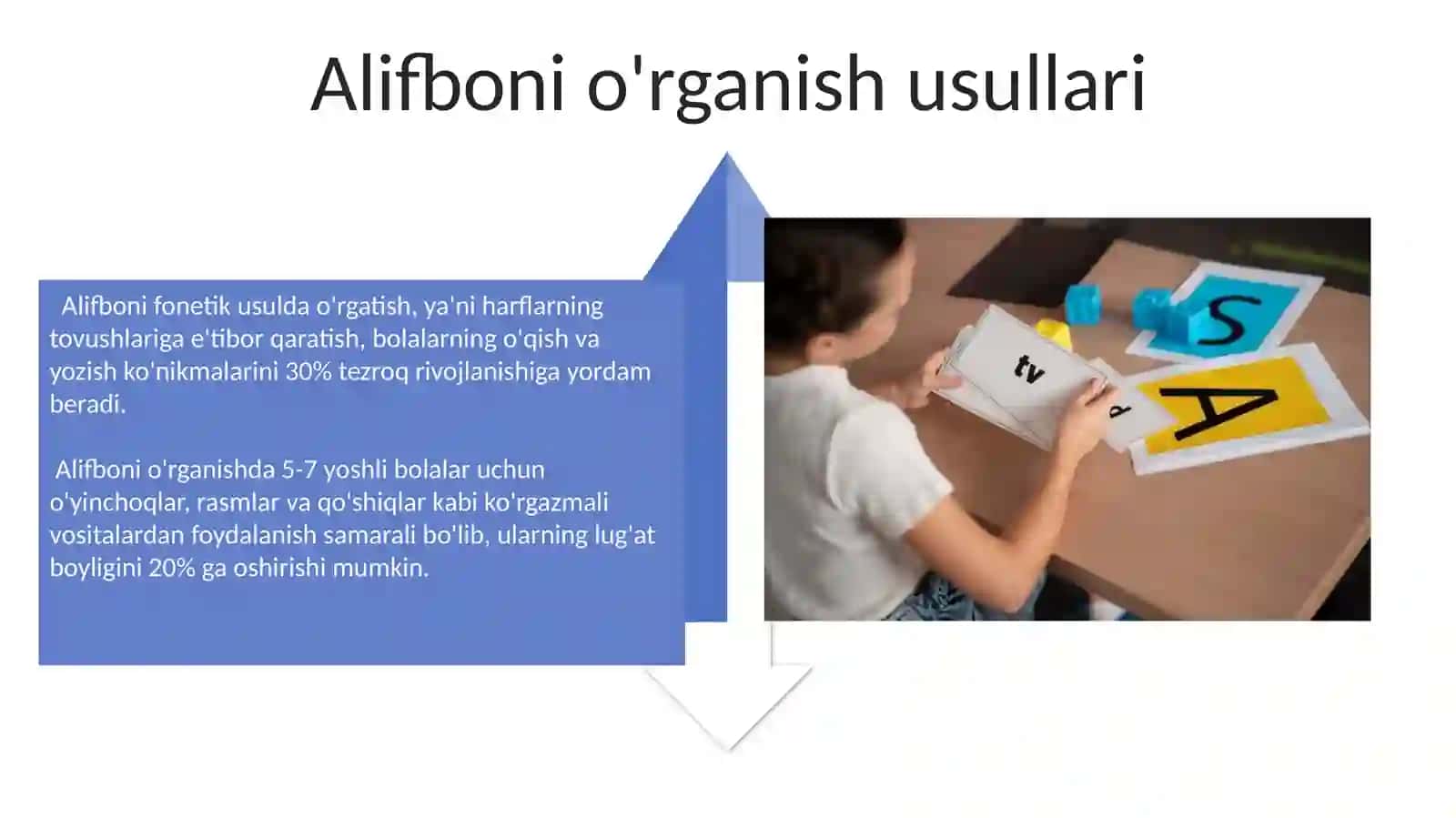 Alifboni O'rganish 4