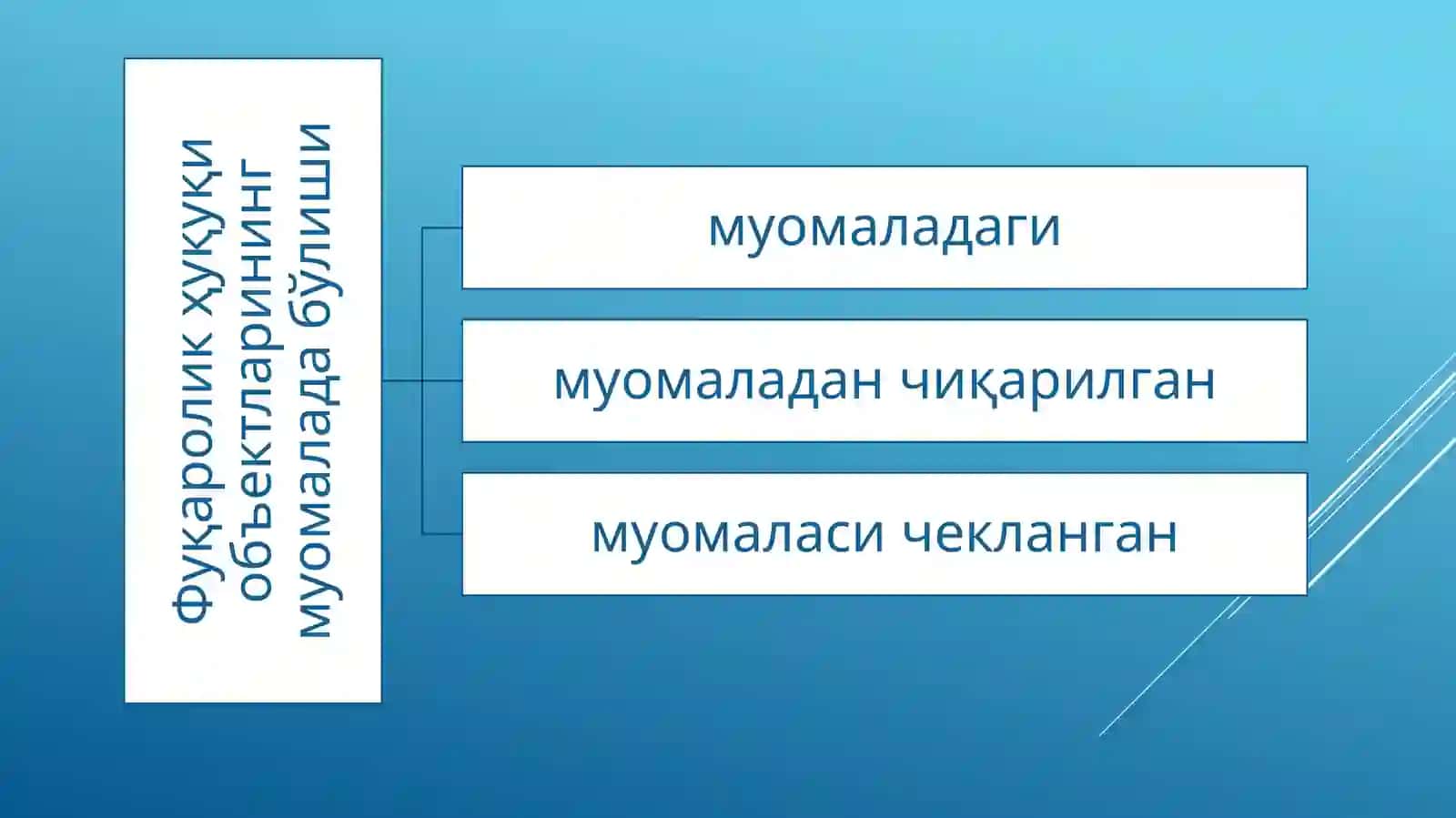 Фуқаролик ҳуқуқининг объектлари 4