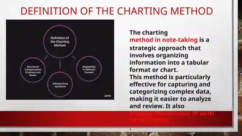 Charting Method 4