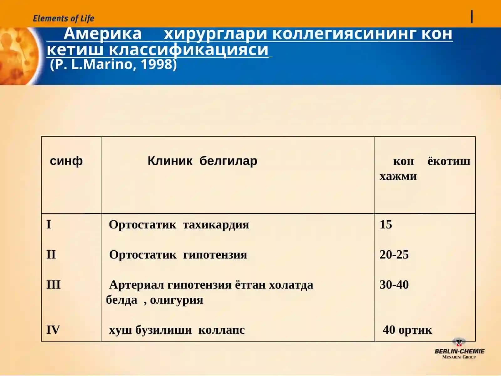 Массивқонйўқотиш синдроми 4