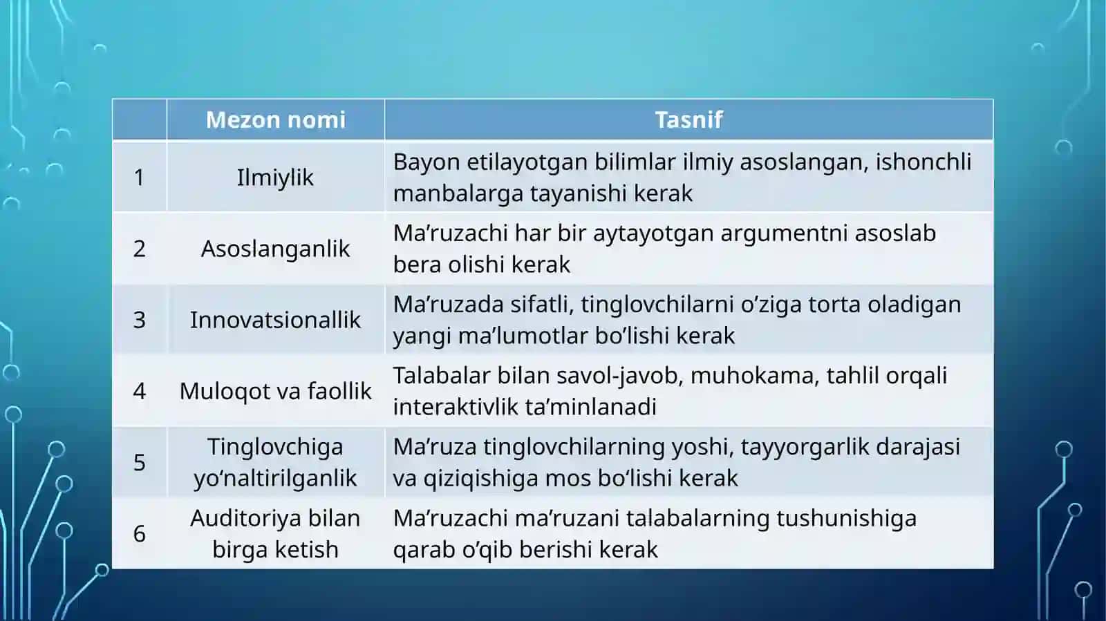 Ma’ruza darslarini tashkil etish va o’tish qoidalari 4