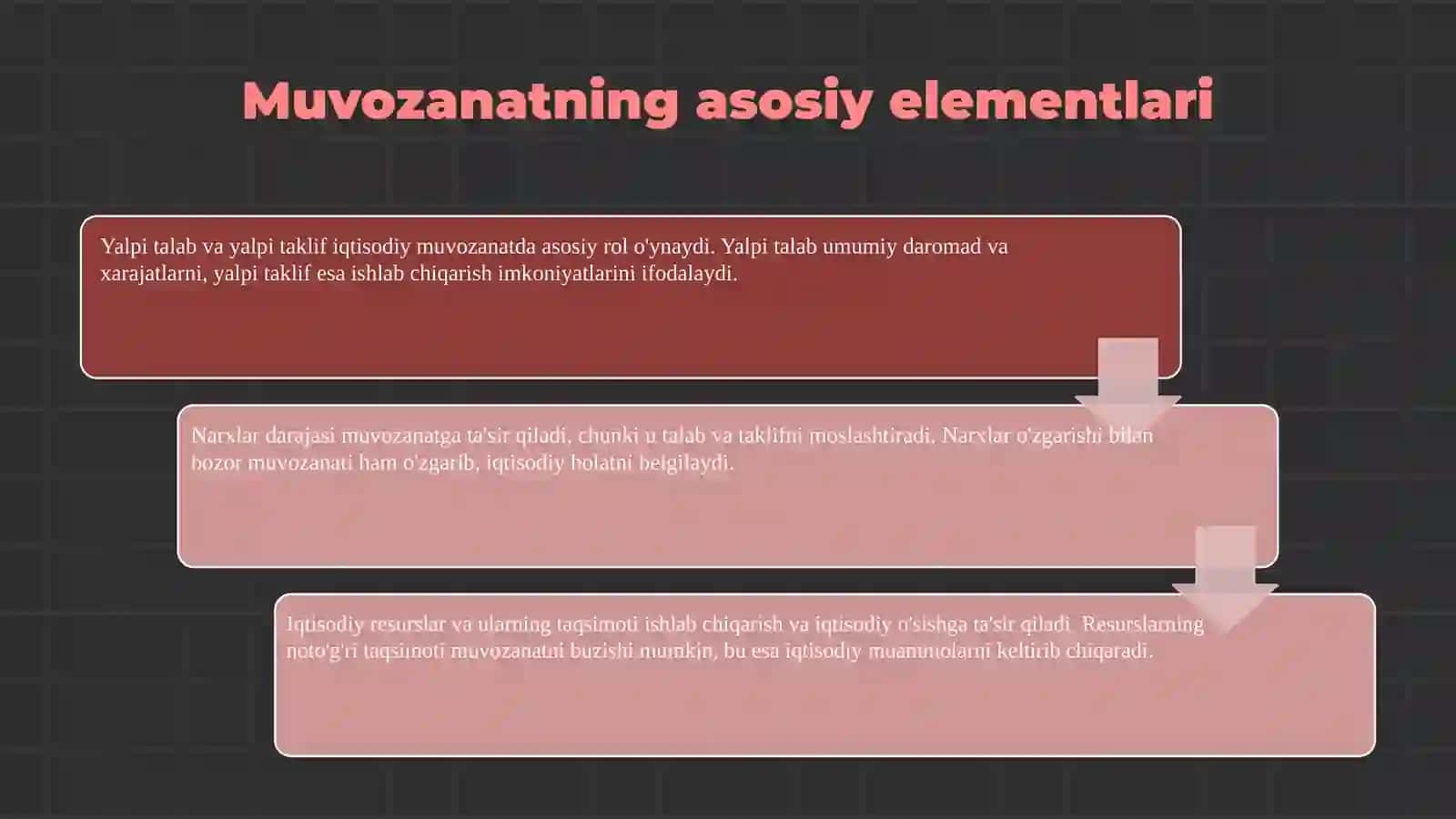 Makroiqtisodiy muvozanat 4