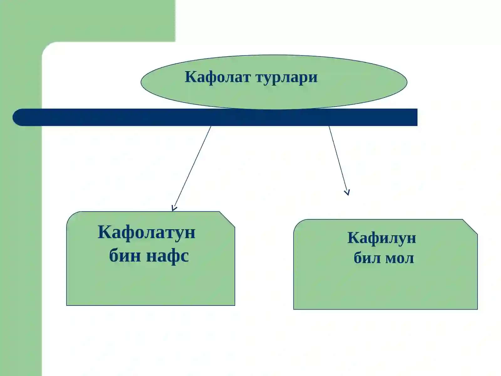Ислом банкларида кафолат ва кафиллик масалалари 4