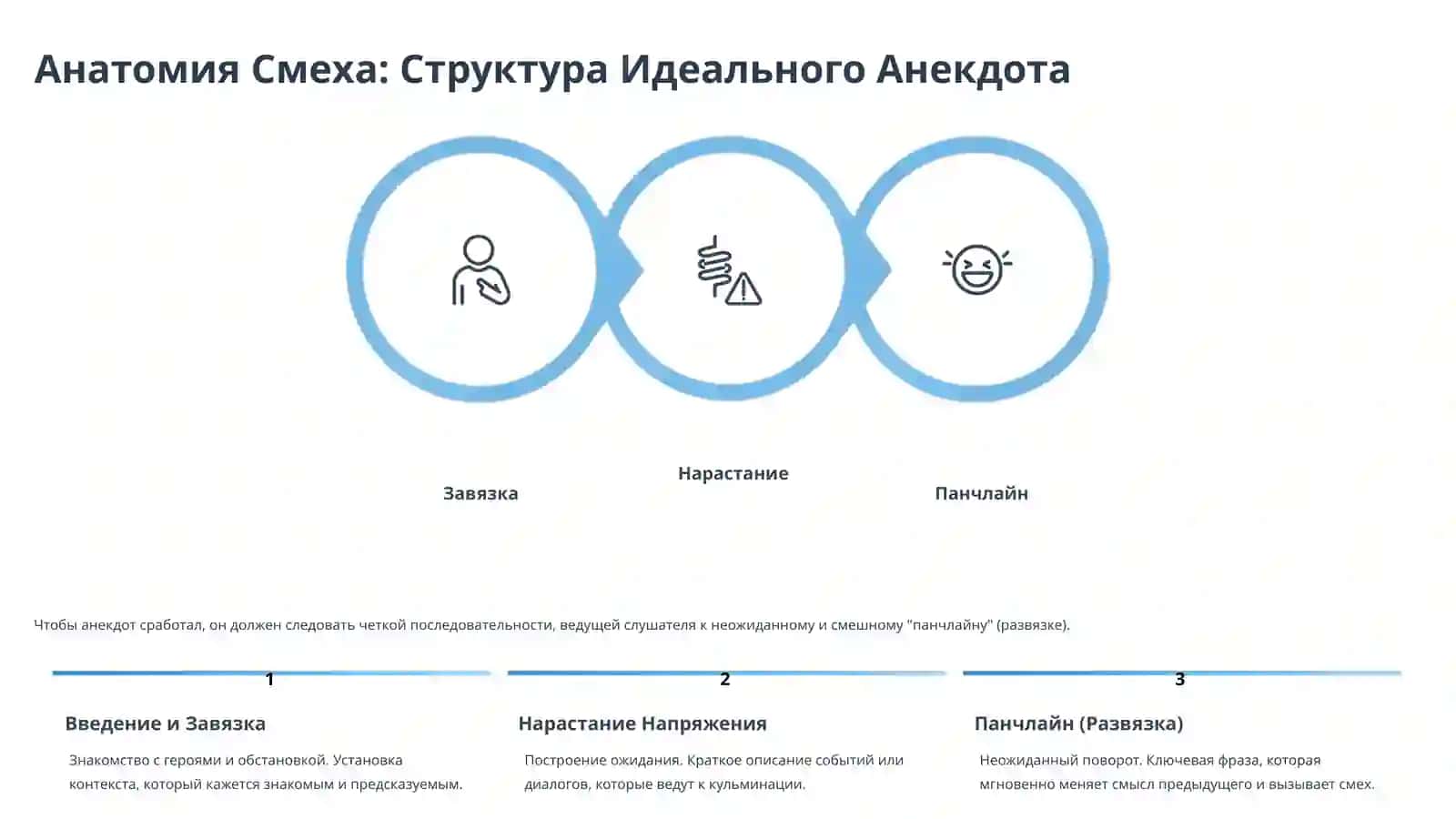 Искусство смешить и объединять 4