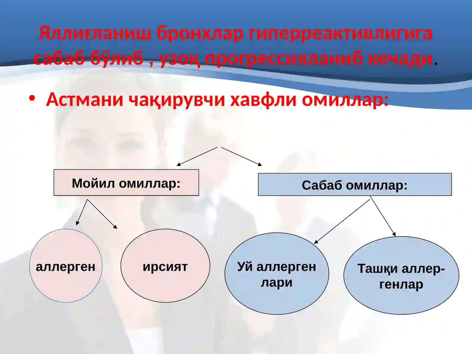Болаларда бронхиал астма 4