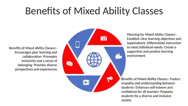 Planning For Mixed Ability Classes 4