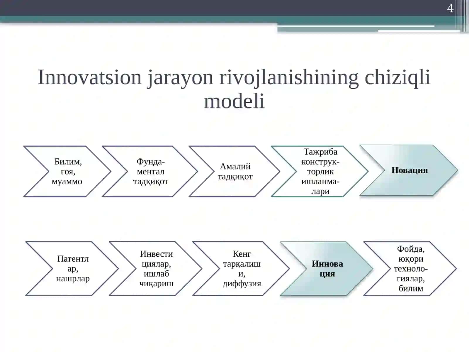 Jahon iqtisodiyotida innovatsion jarayonlarning bosqichlari va modellari 4