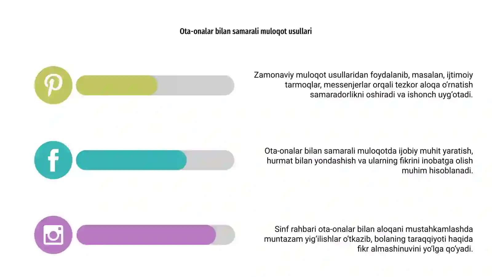 Sinf Rahbarining oʻquvchilarning Ota-onalari bilan Olib boradigan Ishlari 4