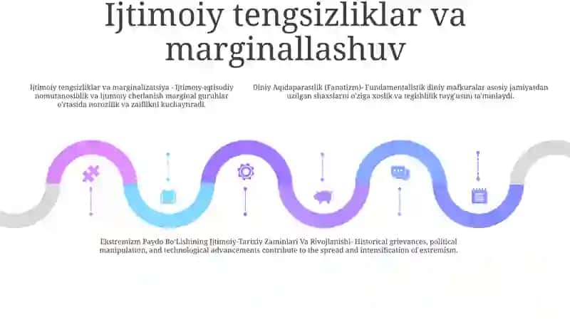Diniy Aqidaparastlik (Fanatizm), Ekstremizm Paydo Bo‘Lishining Ijtimoiy-Tarixiy Zaminlari Va Rivojlanishi 4