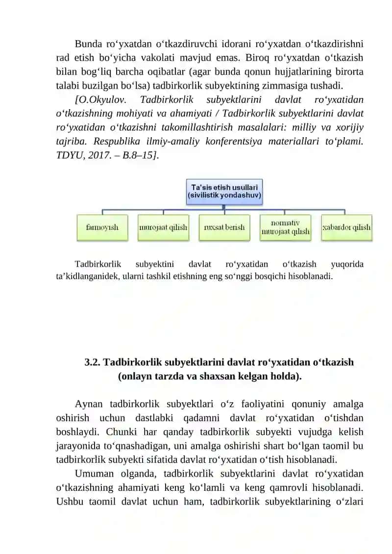 Tadbirkorlik faoliyatining tashkil qilinishi 4