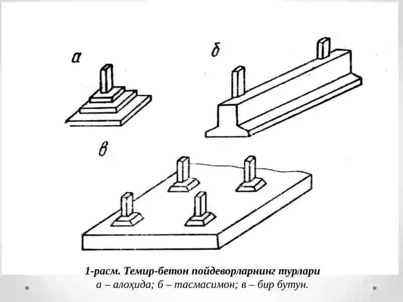 Темир бетонпойдеворларнингконструкцияларивауларнингхисоби 4