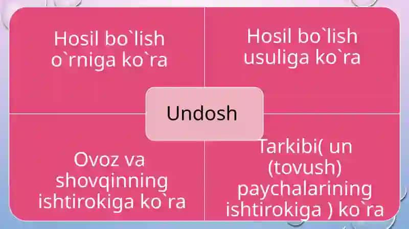Undosh tovushlar 4