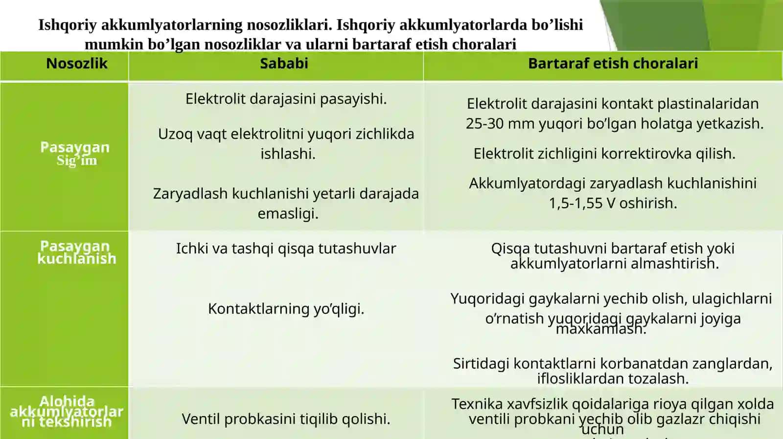 TA’MINOT QURILMALARI VA AKKUMULYATOR BATAREYALARDAGI O‘LCHOVLAR 4