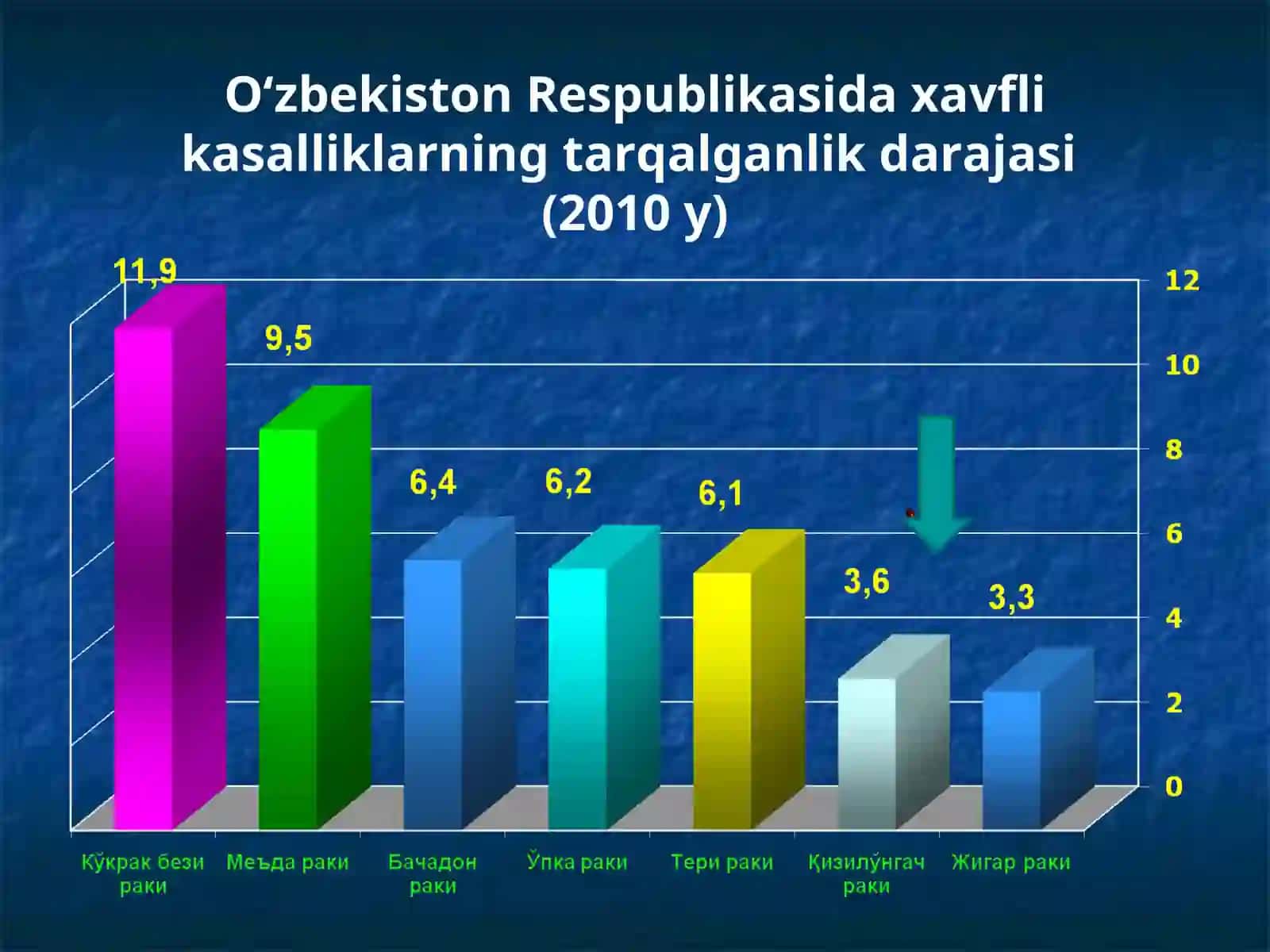 Qizil o'ngach kasalliklari 4