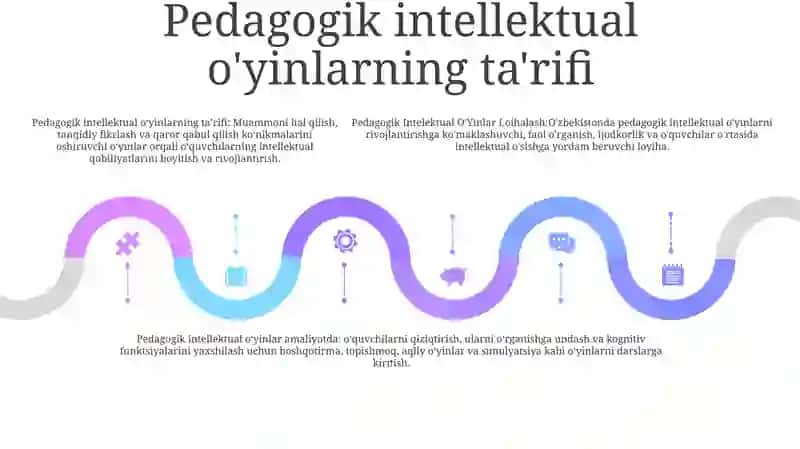 Pedagogik Intellektual O'Yinlar Loihalash 4