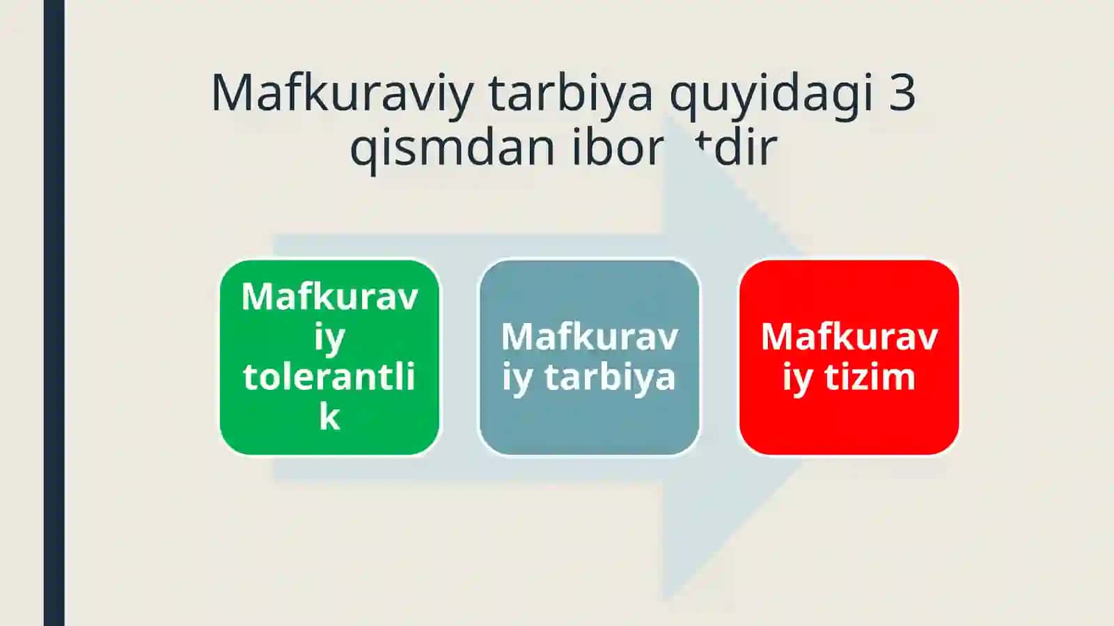 MA`NAVIY-AXLOQIY TARBIYA VA O`QUVCHILARNING MEHNAT, JISMONIY VA ESTETIK TARBIYASI 4