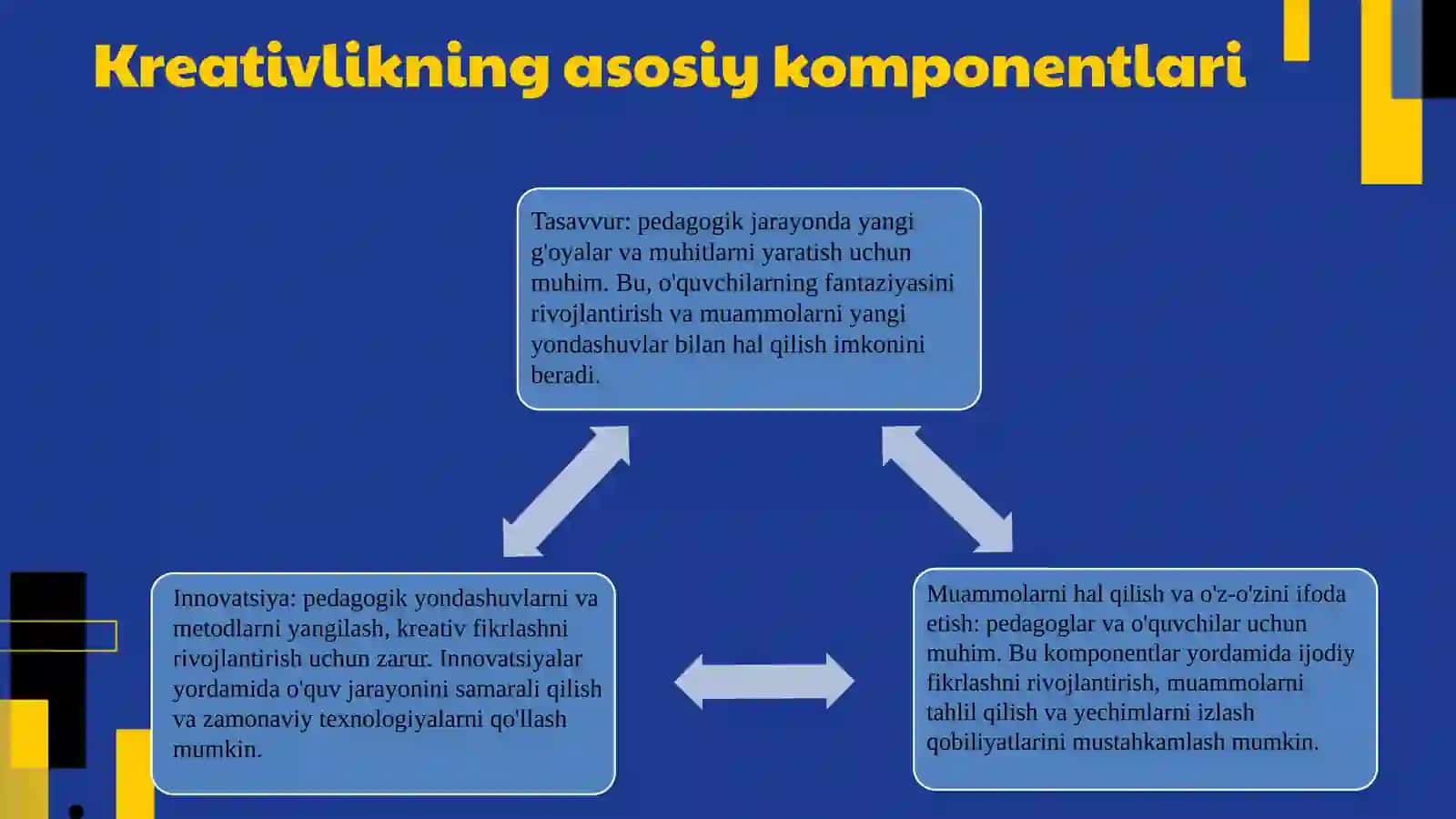 Pedagoglarda zamonaviy kreativlik sifatlarini rivojlantirish 4