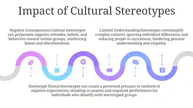 Cultural Stereotypes 4