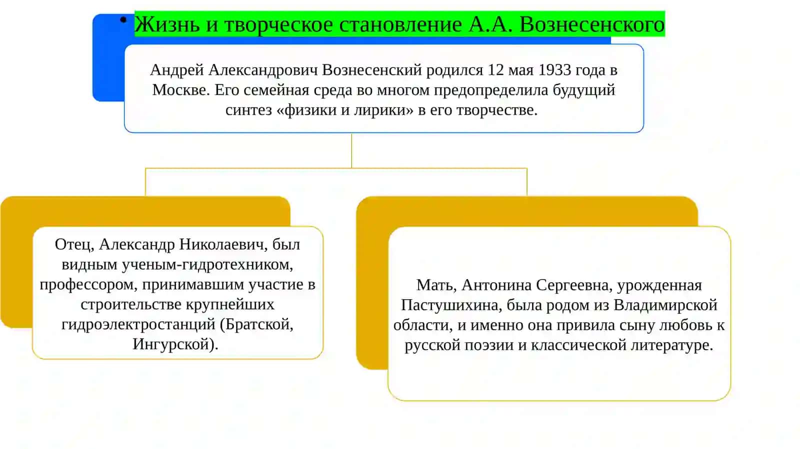Жизнь и творчество А.А. Вознесенского 4