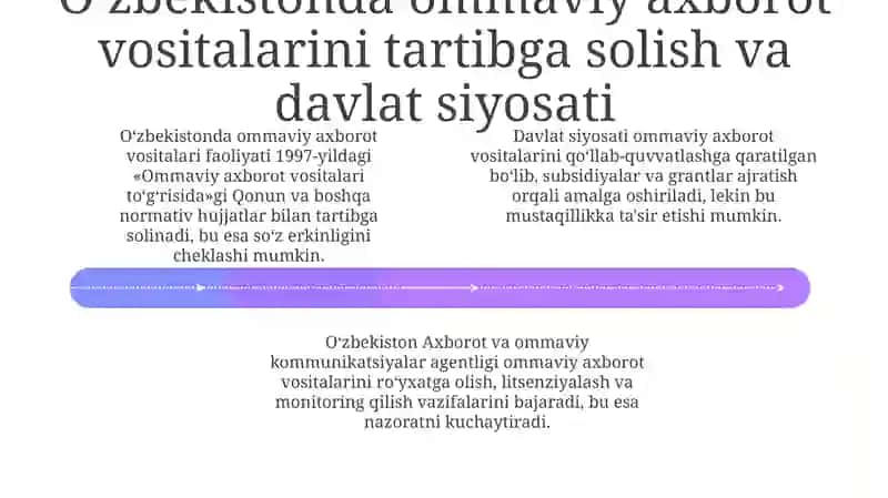 Oʻzbekistonda Ommaviy Axborot Vositalari: Tarix, Qonunchilik va Davlat Siyosati 4