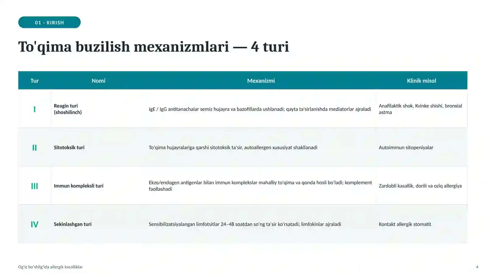 Allergik kassalliklar 4