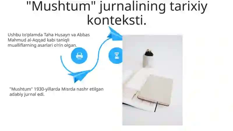 Mushtum jurnalining Tahririyat Evolyutsiyasi 4