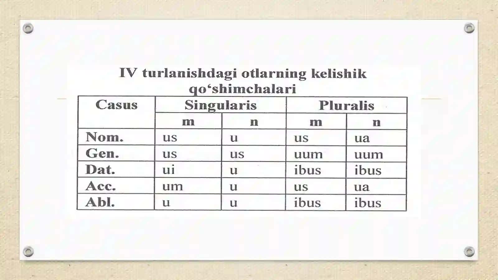 IV-Vturlanishdagiotlar 4