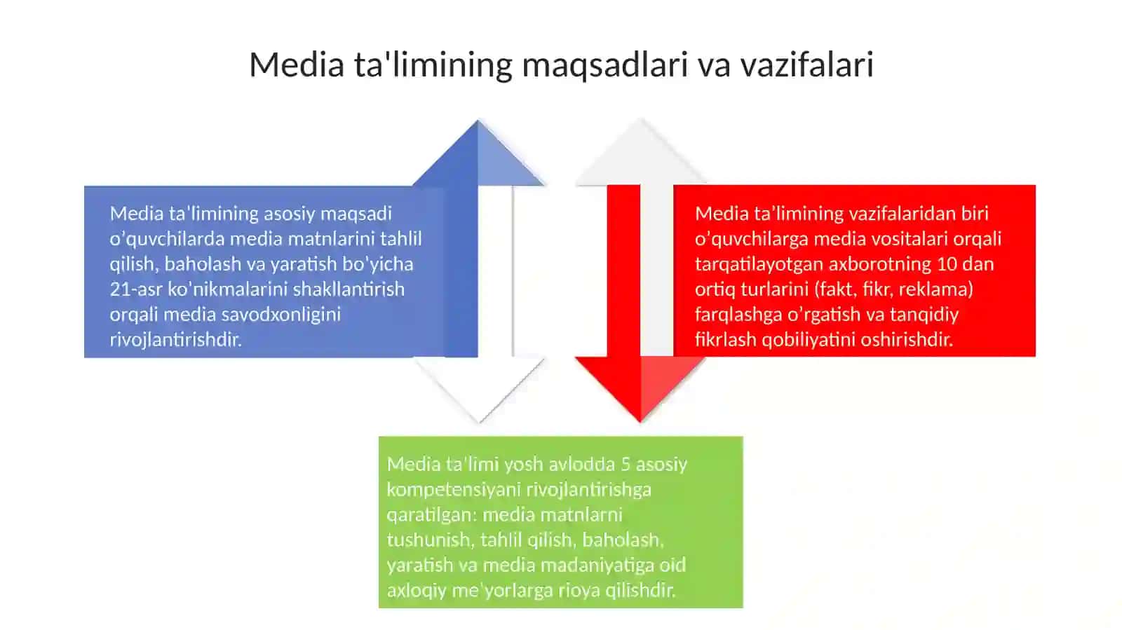 Media ta'limning pedagogikada tutgan o'rni va ahamiyati 4