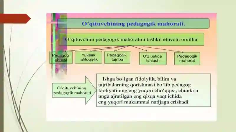 O'qituvchining pedagogik mahorati 4