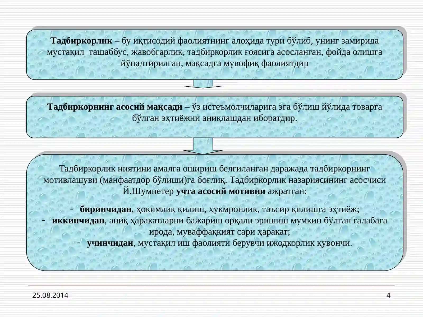 Кичик бизнес ва тадбиркорлик 4