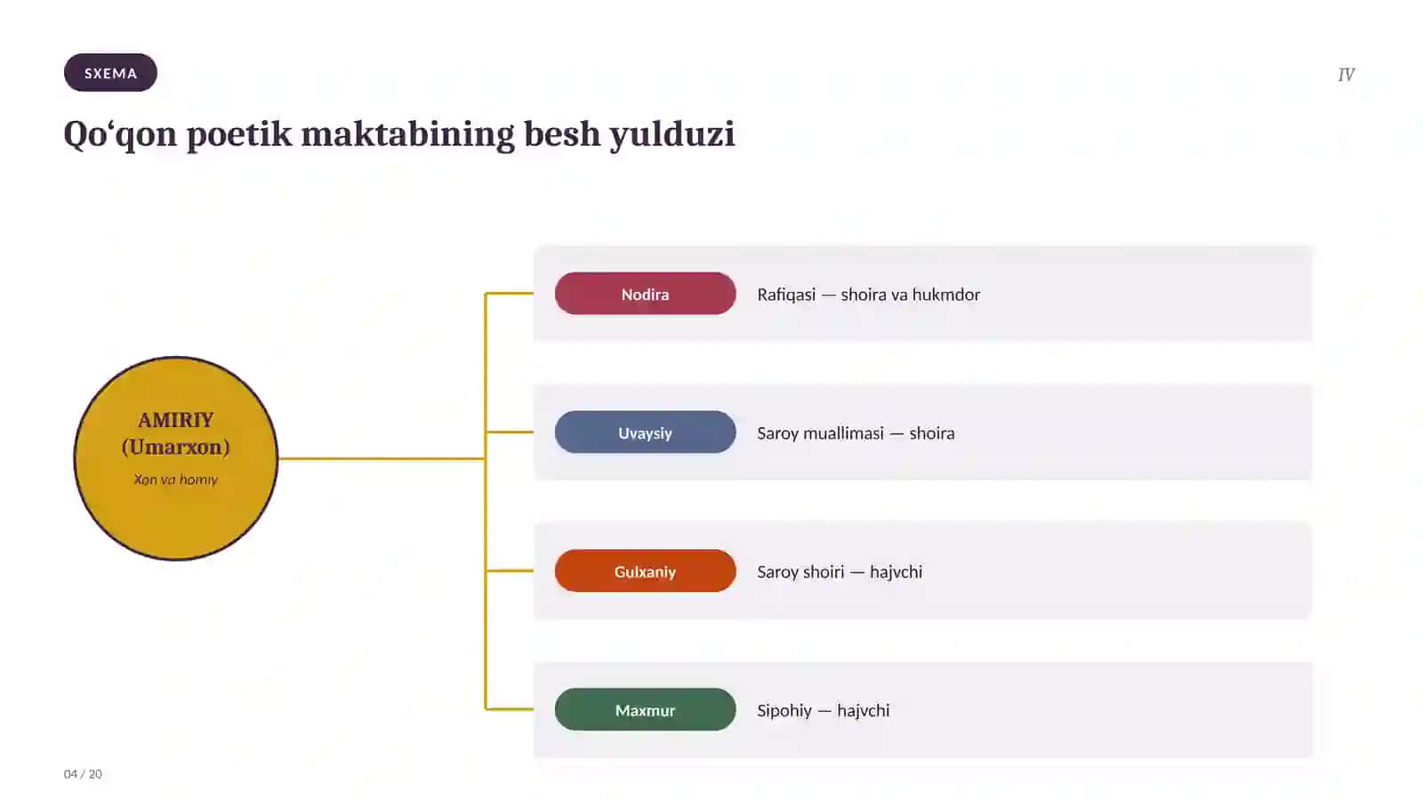 Qo‘qon adabiy muhitining shakllanishi va poetik maktab xususiyatlari 4