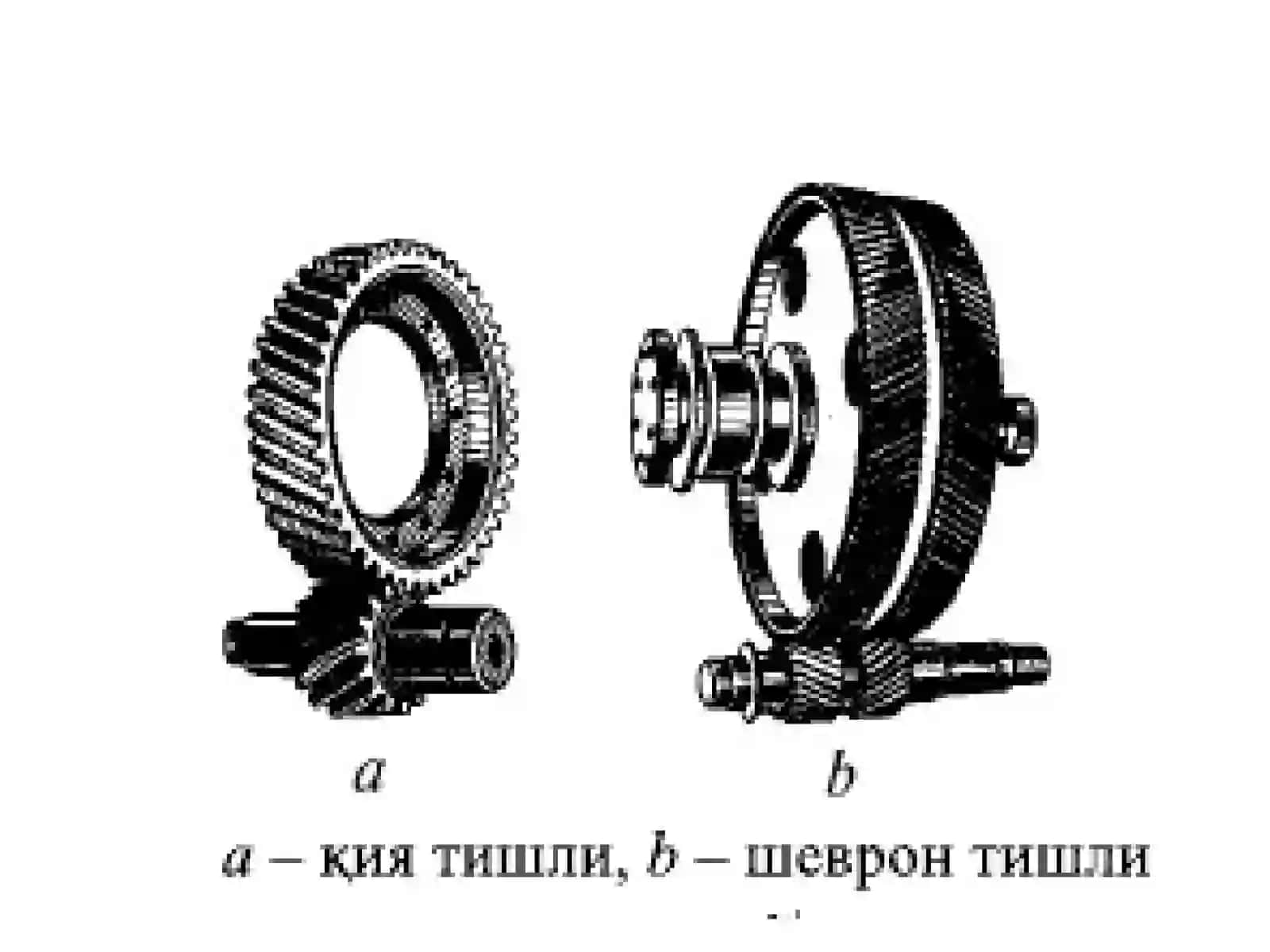 Tishli uzatmalar.Uzatmaning geometriyasi va kinematikasi 4