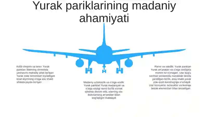 Yurak Paro‘Klari 4