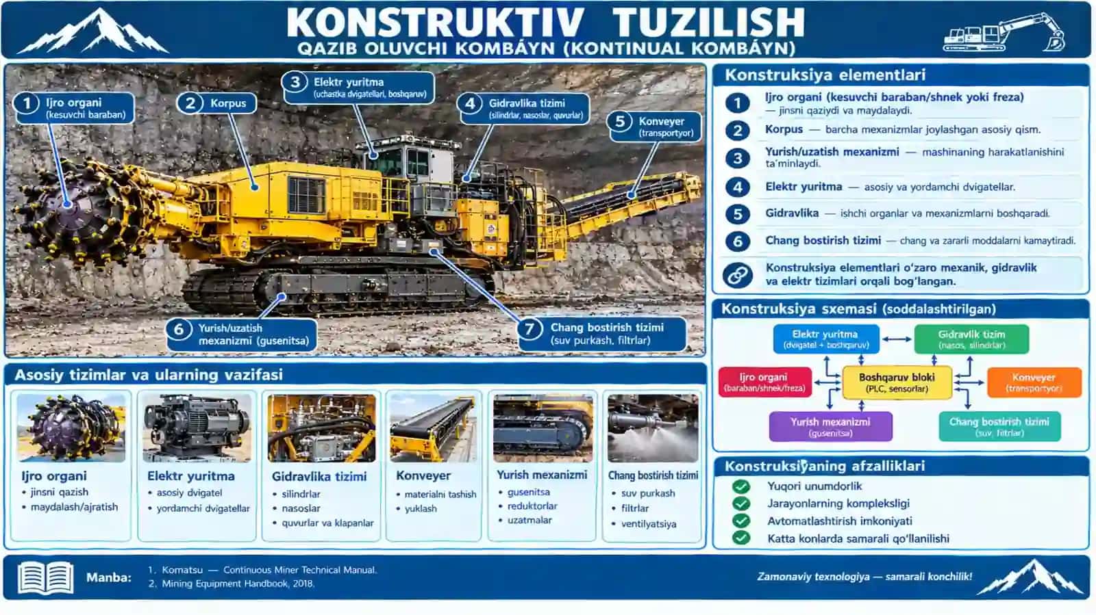 QAZIB OLUVCHI KOMBAYNLAR ISH BAJARUVCHI A’ZOLARI: KONSTRUKSIYA VA ISHLASH PRINSIPI 4