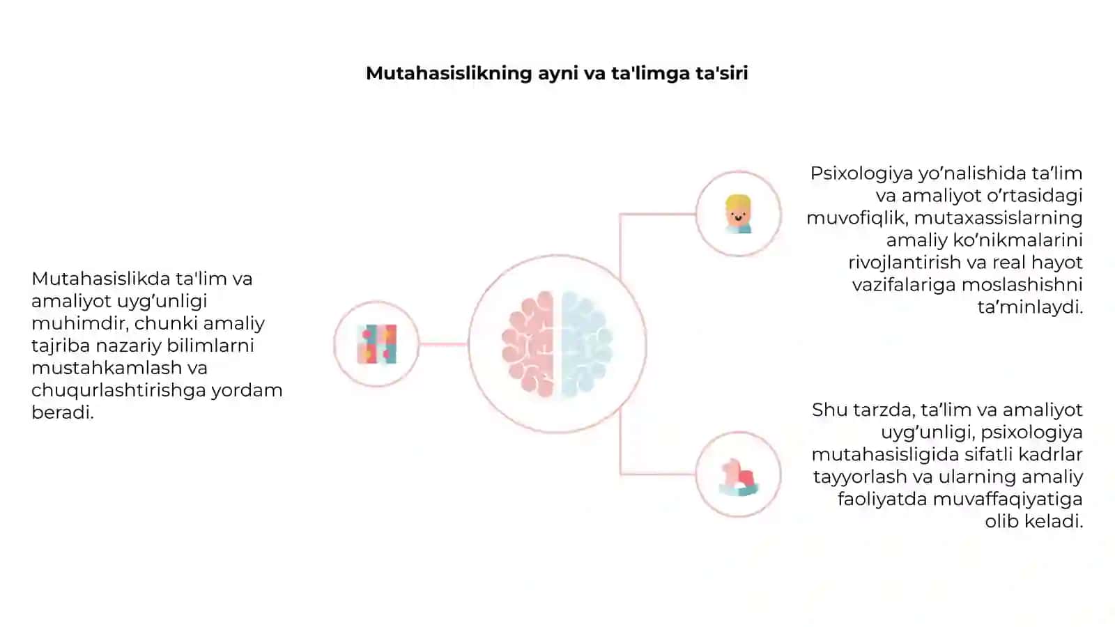 Mutahasislikda ta'lim va amaliyot uyg'inligi (Psixologiya yo’nalishi) 4