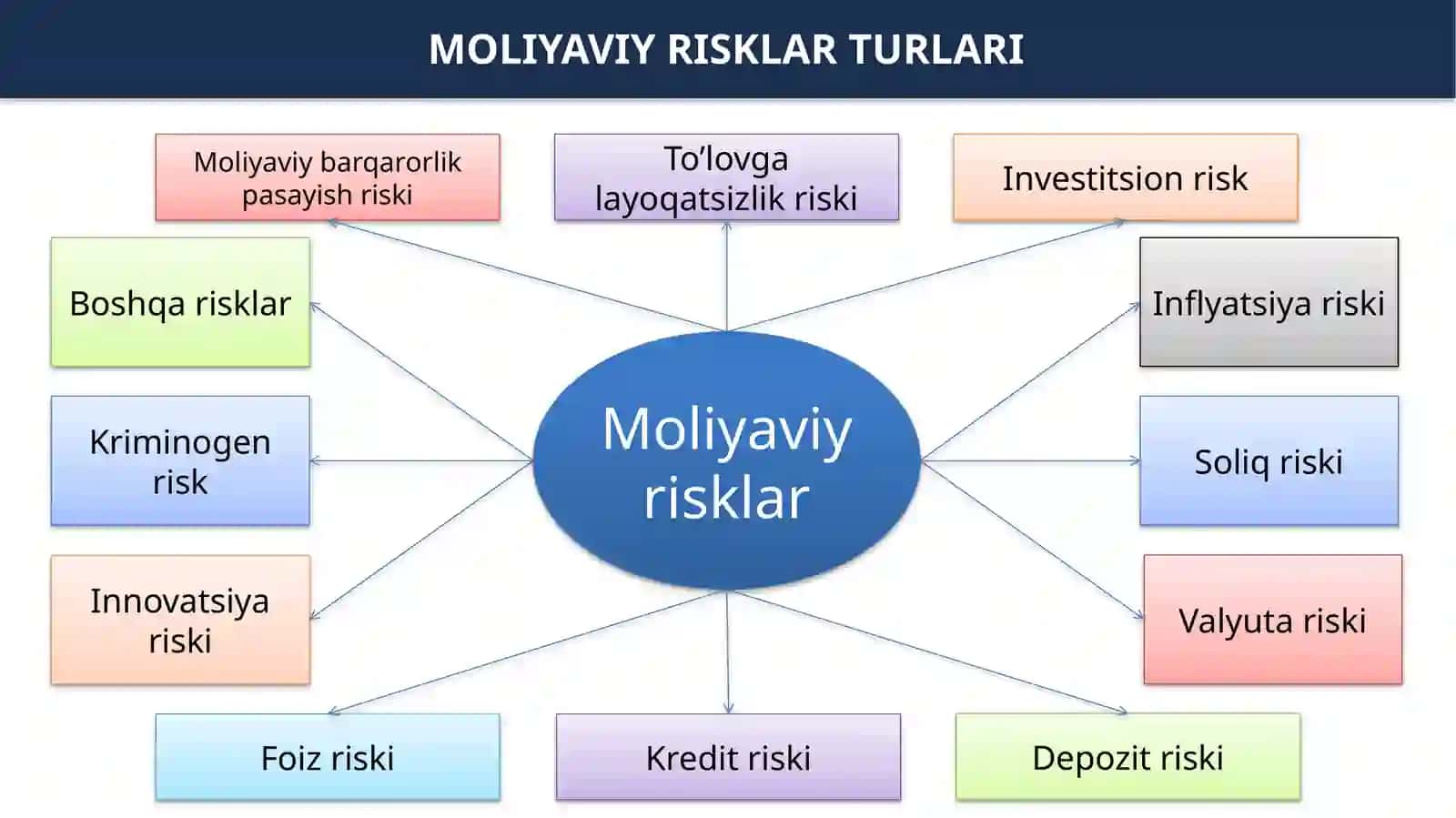 Korxona Moliya 4
