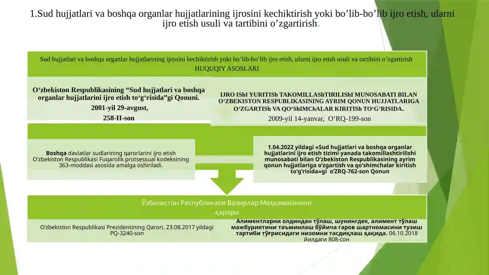 Sudhujjatlari va boshqa organlar hujjatlarining ijrosini kechiktirish 4
