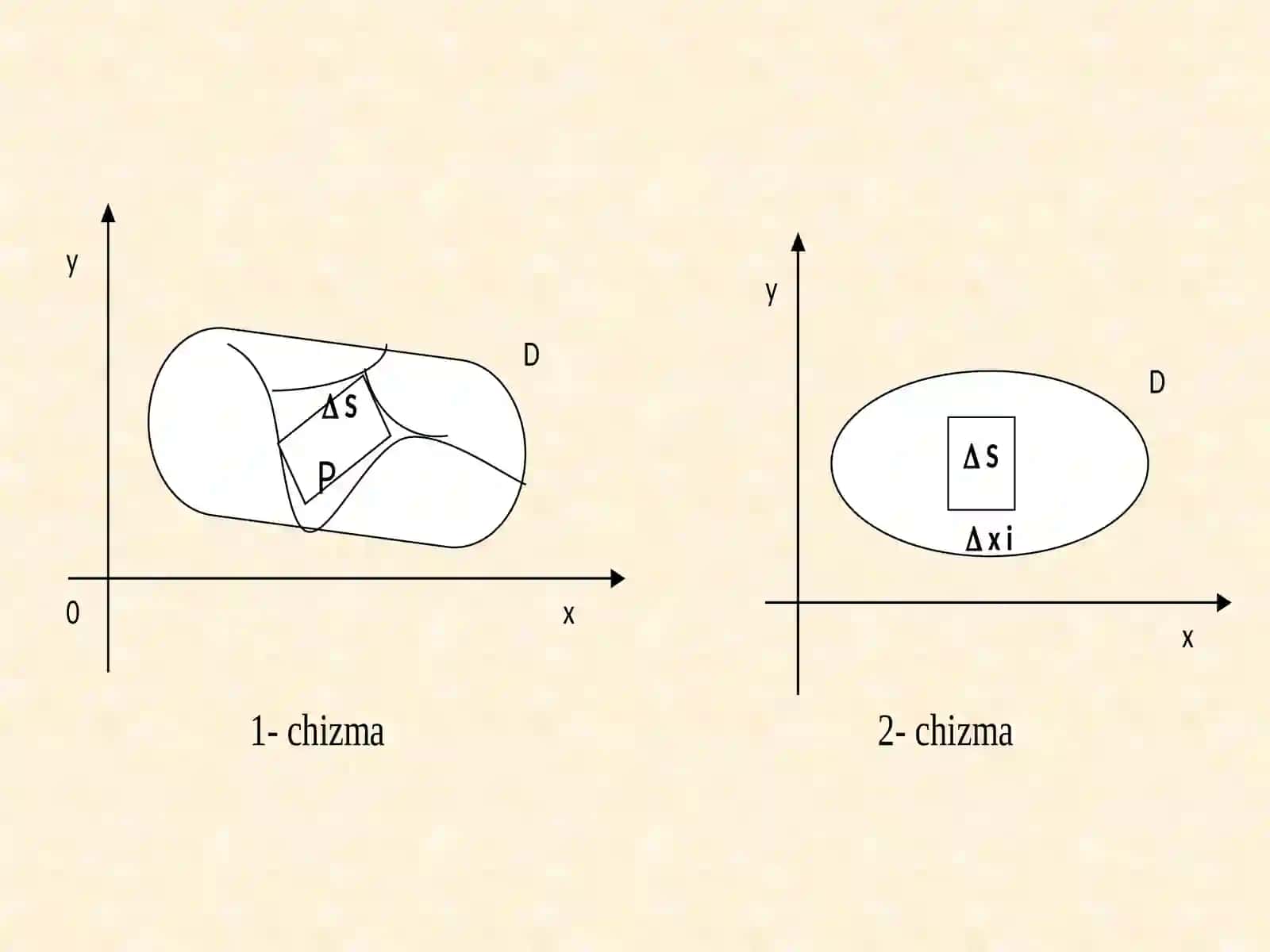 Ikkiо‘lchovli integral 4