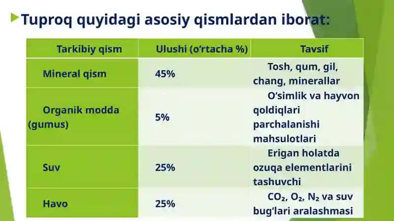 TUPROQ VA UNING KIMYOVIY TARKIBI. 4
