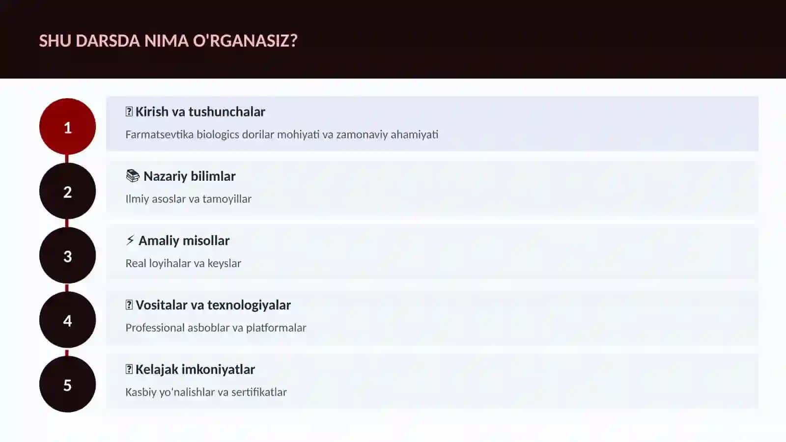 Farmatsevtika biologik dorilar 4