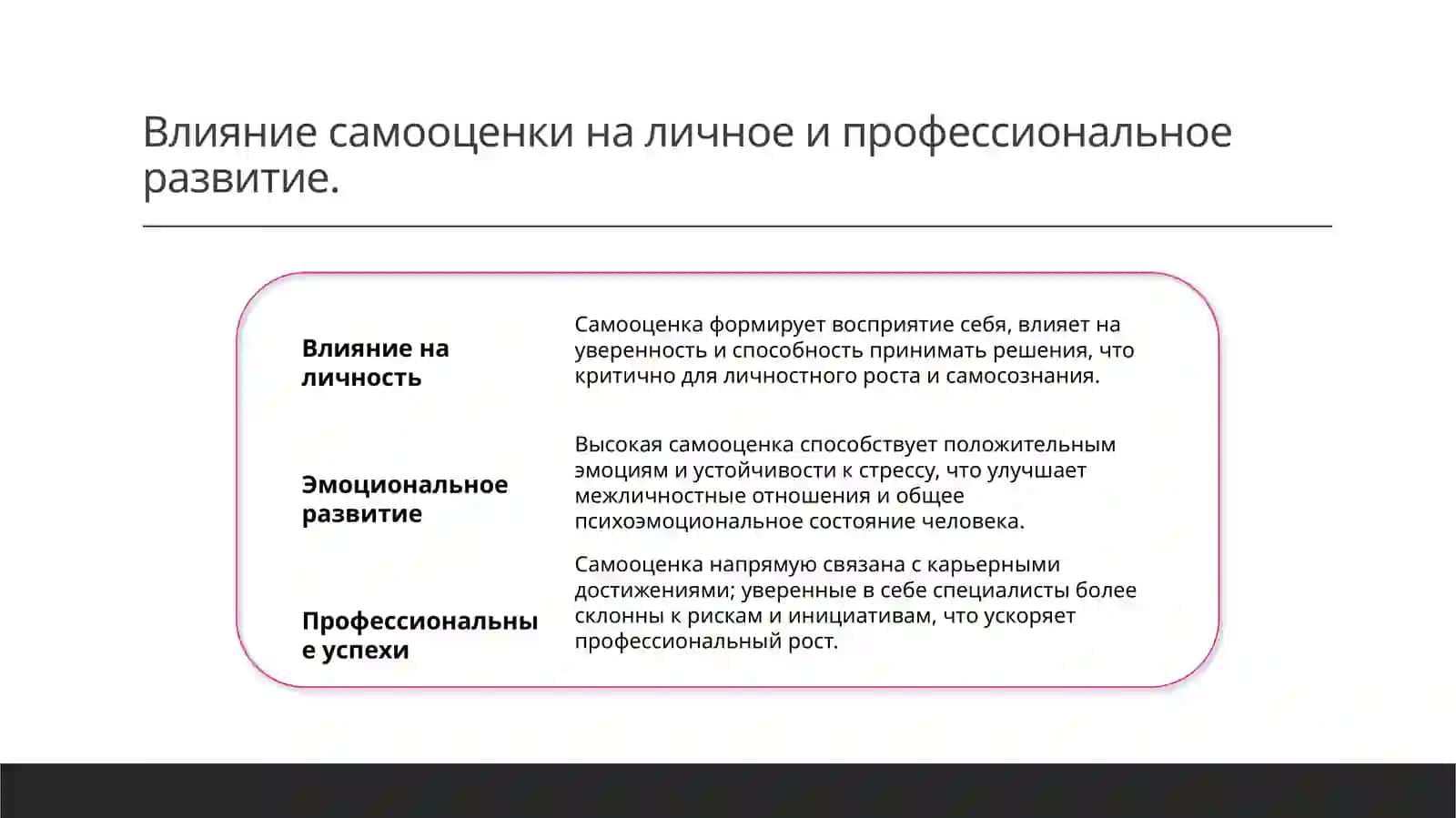 Самооценка личности ипрофессиональное самосознание. 4