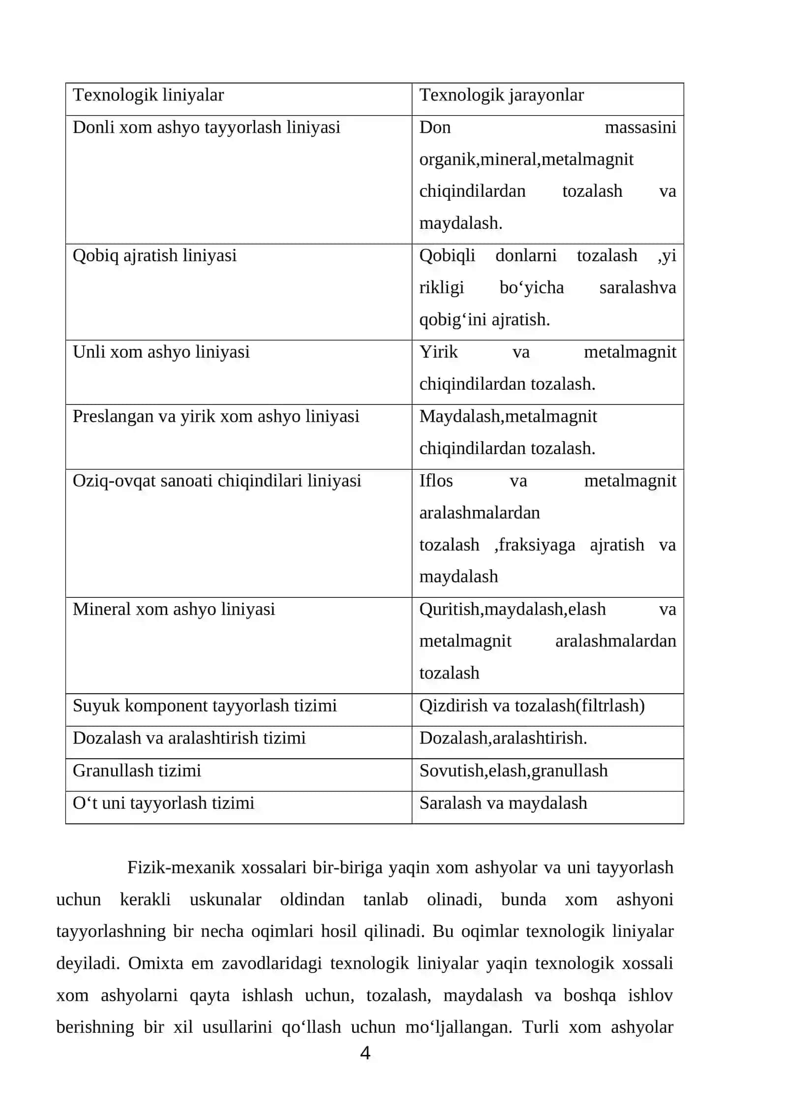 Omixta em ishlab chiqarish asoslari va jarayoni 4