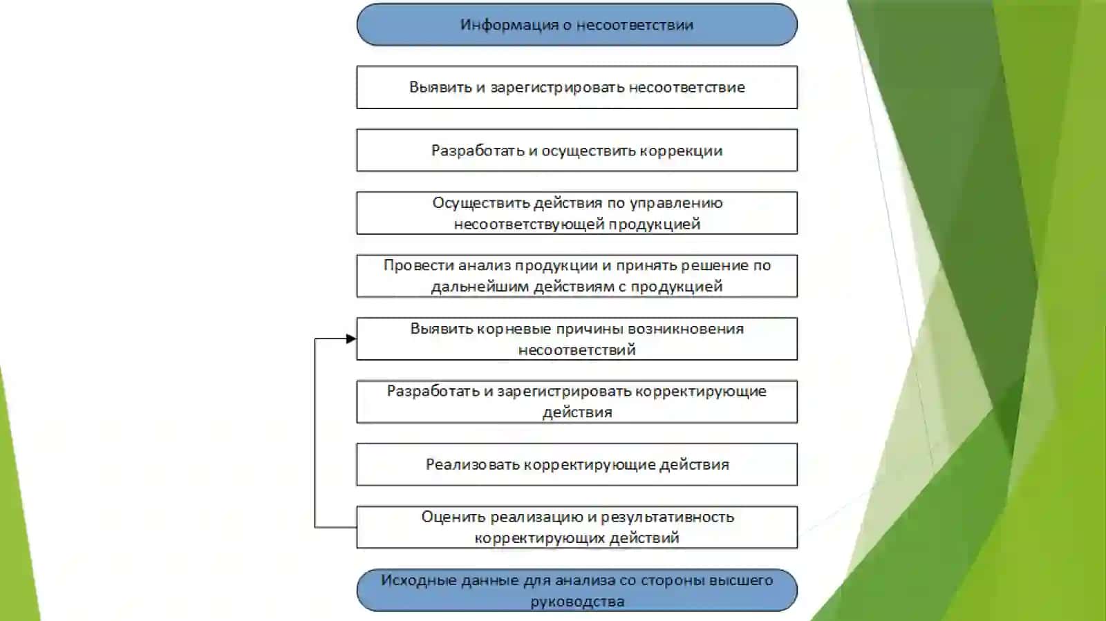 Sifatni boshqarishning xalqaro tizimlari 4