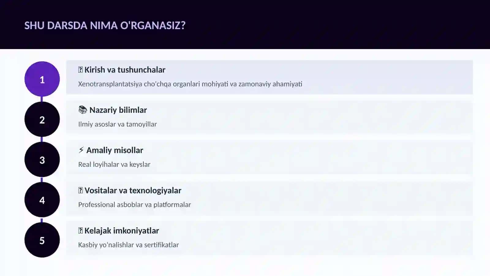 Xenotransplantatsiya cho'chqa organlari 4