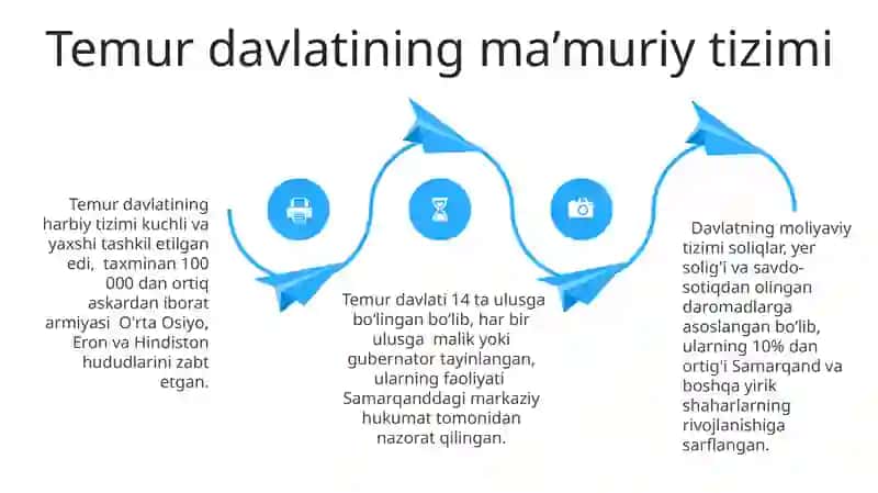Amir Temur va Temuriylar davlatchiligi tarixi 4