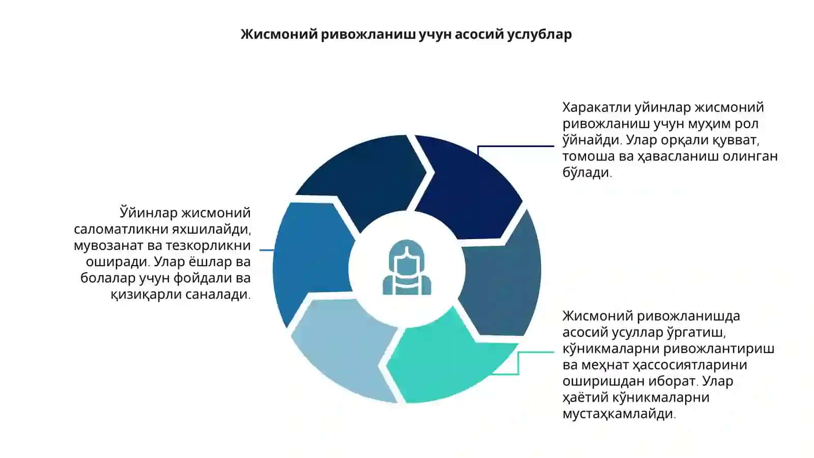 Харакатли уйинлар оркали жисмоний ривожланиш 4