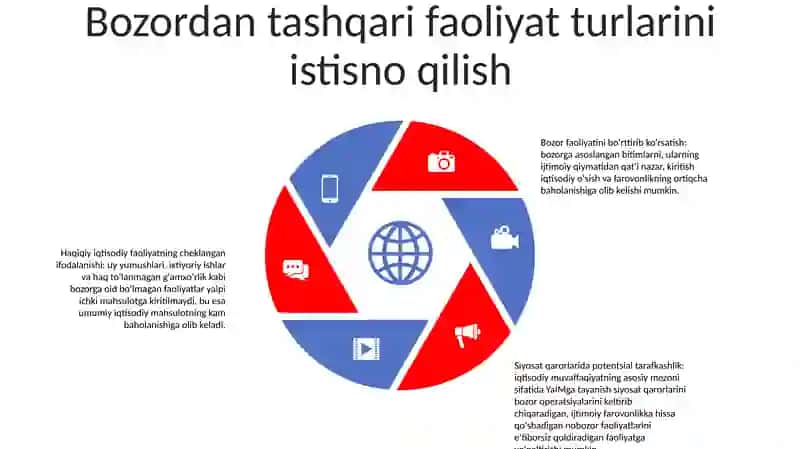 Yalpi Ichki Mahsulot KoʻRsatkichining Tahliliy Kamchiliklari 4