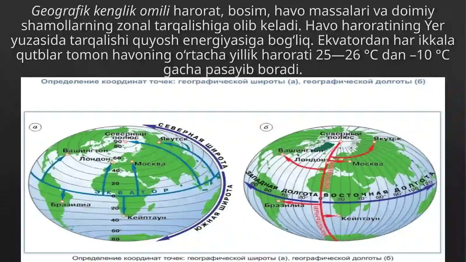 Yerning iqlim mintaqalari 4