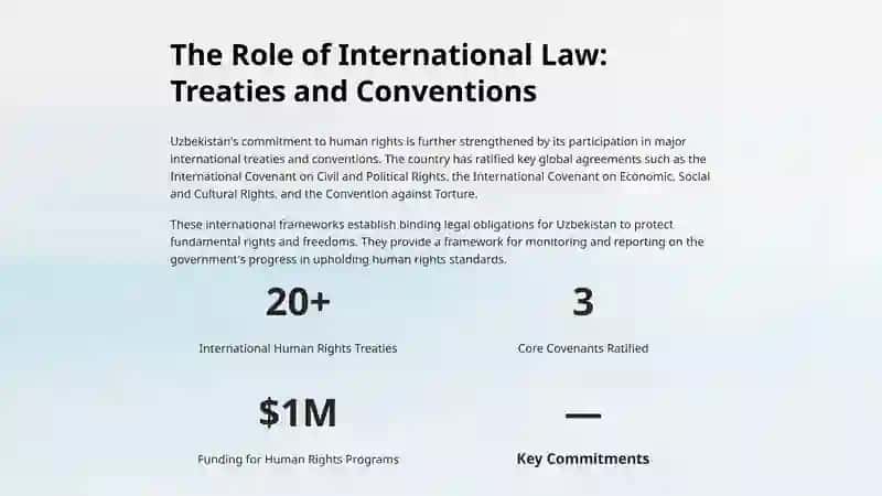 The Importance of Human Rights in Uzbekistan 4
